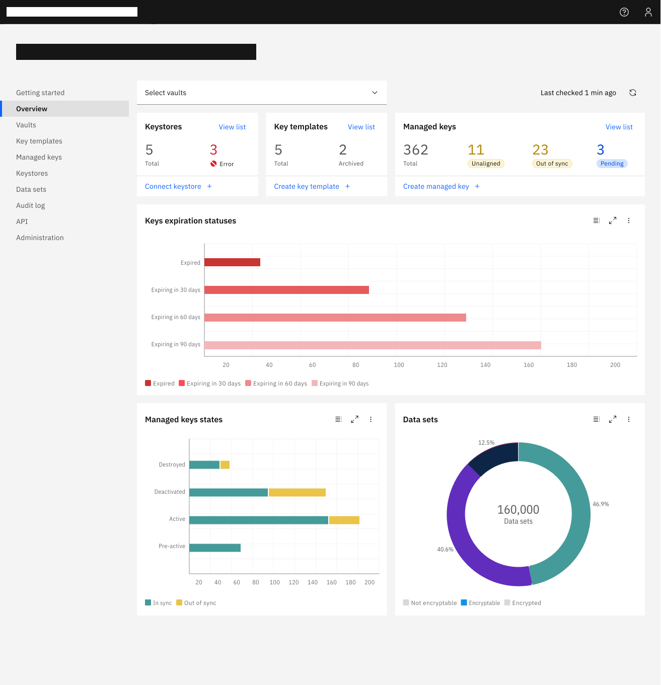 Dashboard update
