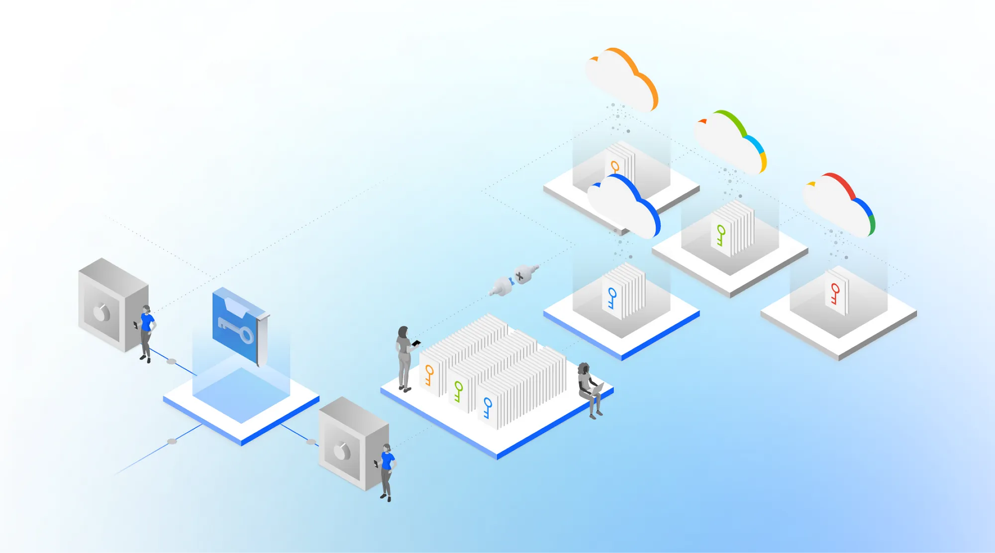 Key management mental model